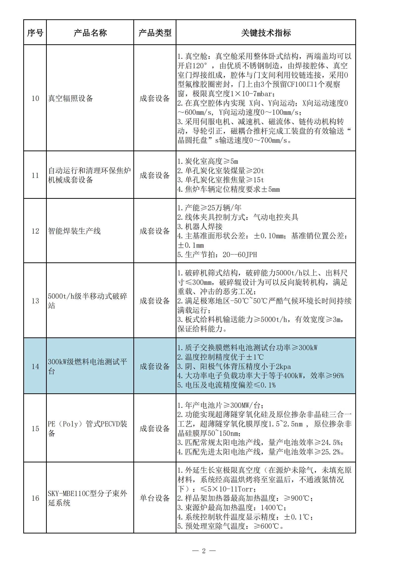 《遼寧省首臺(套)重大技術裝備推廣應用指導目錄(2023年版)》(縮減版)_02.jpg